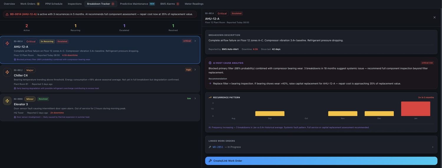 Breakdown tracker with an AI summary of root cause and recurrence