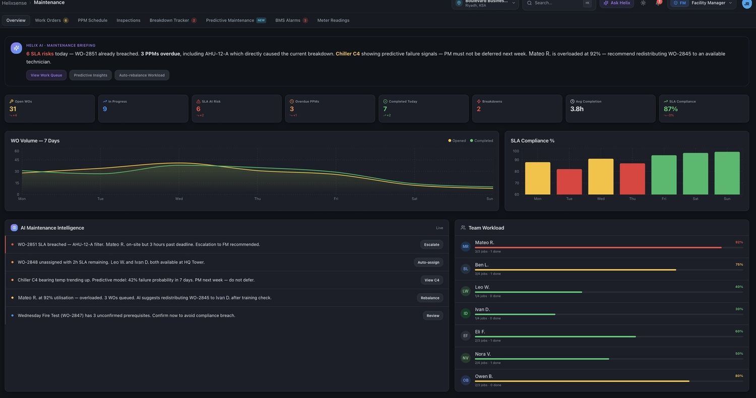 CAFM maintenance overview with open work orders, SLA compliance and team workload