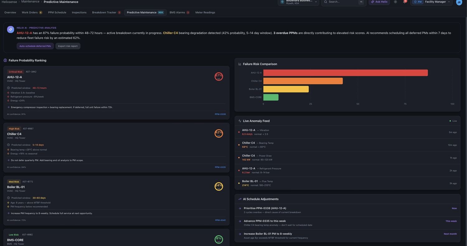 Asset performance view with failure-risk ranking and a live feed of sensor readings